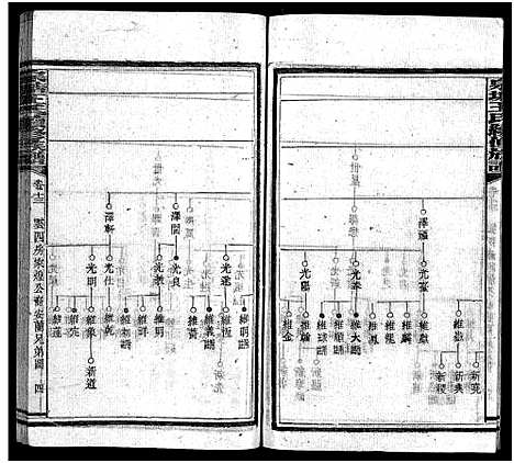 [王]泉塘王氏族谱_15卷首1卷-王氏族谱_泉塘王氏续修族谱_Quan Tang Wang Shi (湖南) 泉塘王氏家谱_十四.pdf