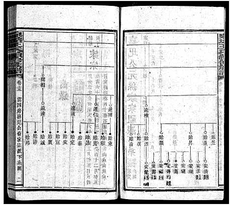 [王]泉塘王氏族谱_15卷首1卷-王氏族谱_泉塘王氏续修族谱_Quan Tang Wang Shi (湖南) 泉塘王氏家谱_十六.pdf