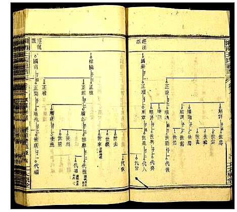 [王]湘南王氏通谱 (湖南) 湘南王氏通谱_三.pdf