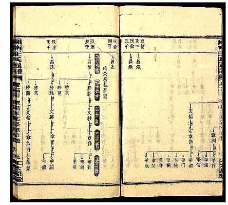 [王]湘南王氏通谱 (湖南) 湘南王氏通谱_十二.pdf