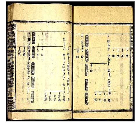 [王]湘南王氏通谱 (湖南) 湘南王氏通谱_四十五.pdf