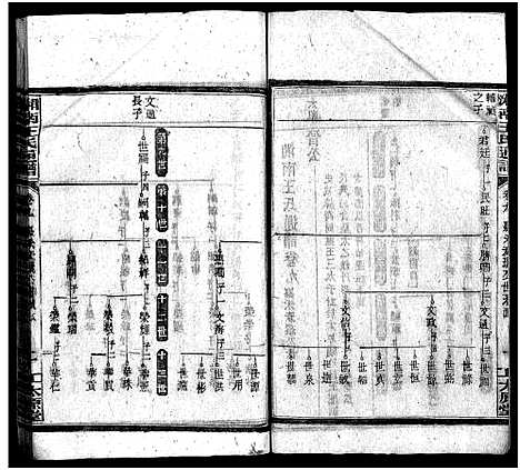 [王]湘南王氏通谱_19卷首1卷-王氏通谱 (湖南) 湘南王氏通谱_五.pdf