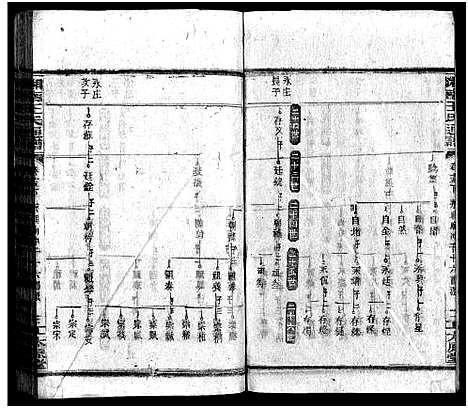 [王]湘南王氏通谱_19卷首1卷-王氏通谱 (湖南) 湘南王氏通谱_十二.pdf