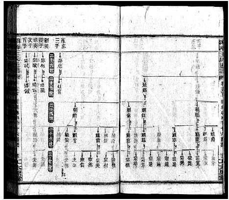 [王]湘南王氏通谱_19卷首1卷-王氏通谱 (湖南) 湘南王氏通谱_十二.pdf