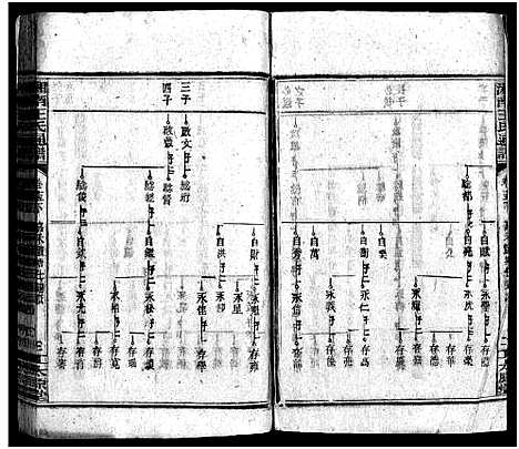 [王]湘南王氏通谱_19卷首1卷-王氏通谱 (湖南) 湘南王氏通谱_十三.pdf