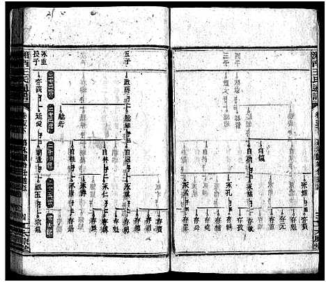 [王]湘南王氏通谱_19卷首1卷-王氏通谱 (湖南) 湘南王氏通谱_十三.pdf