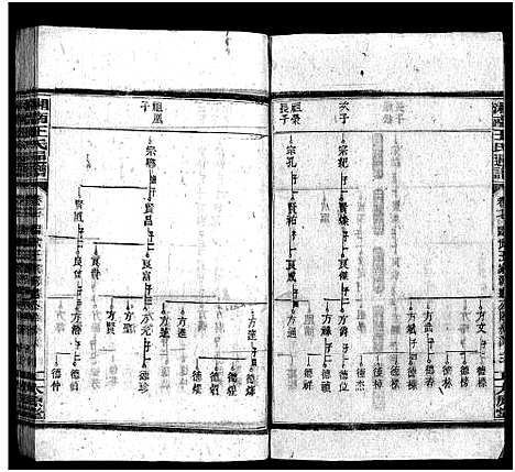 [王]湘南王氏通谱_19卷首1卷-王氏通谱 (湖南) 湘南王氏通谱_十五.pdf