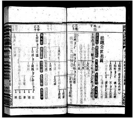 [王]湘南王氏通谱_40卷-Xiang Nan Wang Shi Tong Pu (湖南) 湘南王氏通谱_四.pdf