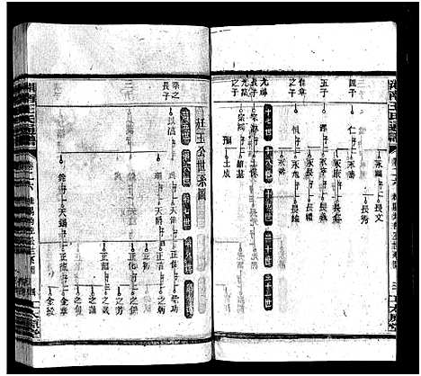 [王]湘南王氏通谱_40卷-Xiang Nan Wang Shi Tong Pu (湖南) 湘南王氏通谱_四.pdf