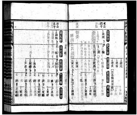 [王]湘南王氏通谱_40卷-Xiang Nan Wang Shi Tong Pu (湖南) 湘南王氏通谱_五.pdf