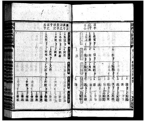 [王]湘南王氏通谱_40卷-Xiang Nan Wang Shi Tong Pu (湖南) 湘南王氏通谱_五.pdf