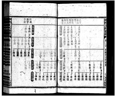 [王]湘南王氏通谱_40卷-Xiang Nan Wang Shi Tong Pu (湖南) 湘南王氏通谱_五.pdf