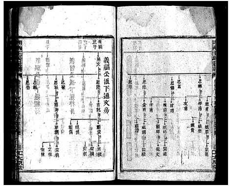 [王]湘南王氏通谱_40卷-Xiang Nan Wang Shi Tong Pu (湖南) 湘南王氏通谱_六.pdf