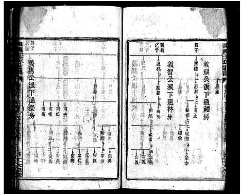 [王]湘南王氏通谱_40卷-Xiang Nan Wang Shi Tong Pu (湖南) 湘南王氏通谱_六.pdf