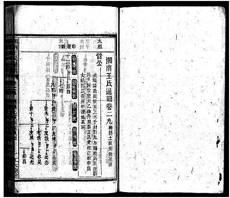 [王]湘南王氏通谱_40卷-Xiang Nan Wang Shi Tong Pu (湖南) 湘南王氏通谱_七.pdf