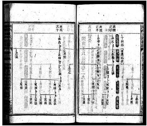 [王]湘南王氏通谱_40卷-Xiang Nan Wang Shi Tong Pu (湖南) 湘南王氏通谱_七.pdf