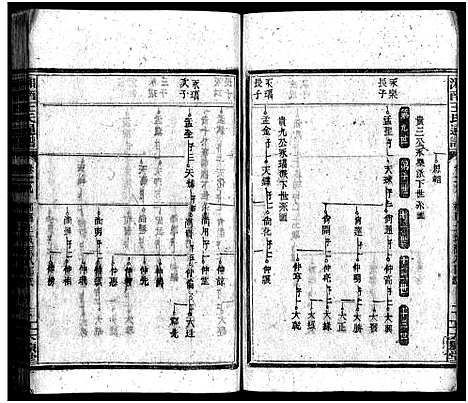 [王]湘南王氏通谱_40卷-Xiang Nan Wang Shi Tong Pu (湖南) 湘南王氏通谱_七.pdf