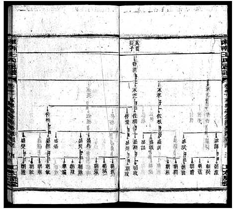 [王]湘南王氏通谱_40卷-Xiang Nan Wang Shi Tong Pu (湖南) 湘南王氏通谱_九.pdf