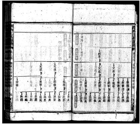 [王]湘南王氏通谱_40卷-Xiang Nan Wang Shi Tong Pu (湖南) 湘南王氏通谱_十一.pdf