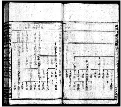 [王]湘南王氏通谱_40卷-Xiang Nan Wang Shi Tong Pu (湖南) 湘南王氏通谱_十三.pdf