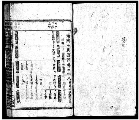 [王]湘南王氏通谱_40卷-Xiang Nan Wang Shi Tong Pu (湖南) 湘南王氏通谱_十四.pdf