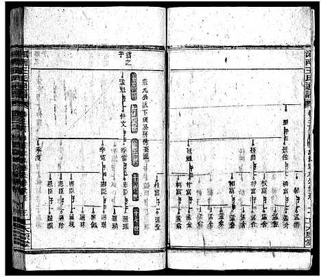 [王]湘南王氏通谱_40卷-Xiang Nan Wang Shi Tong Pu (湖南) 湘南王氏通谱_十四.pdf