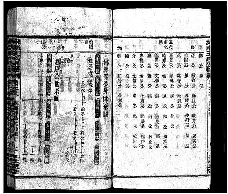 [王]湘南王氏通谱_40卷-Xiang Nan Wang Shi Tong Pu (湖南) 湘南王氏通谱_十五.pdf