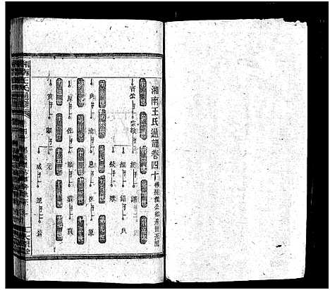 [王]湘南王氏通谱_40卷-Xiang Nan Wang Shi Tong Pu (湖南) 湘南王氏通谱_十六.pdf