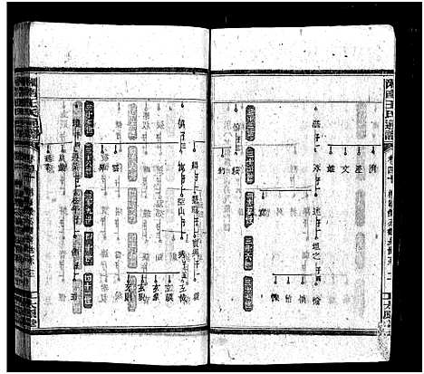 [王]湘南王氏通谱_40卷-Xiang Nan Wang Shi Tong Pu (湖南) 湘南王氏通谱_十六.pdf