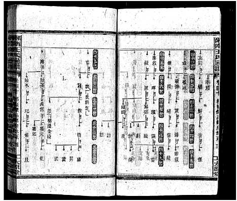 [王]湘南王氏通谱_40卷-Xiang Nan Wang Shi Tong Pu (湖南) 湘南王氏通谱_十六.pdf