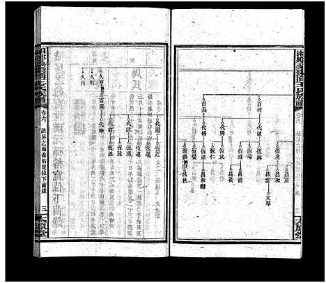 [王]湘乡桑枣园王氏族谱_20卷 (湖南) 湘乡桑枣园王氏家谱_六.pdf