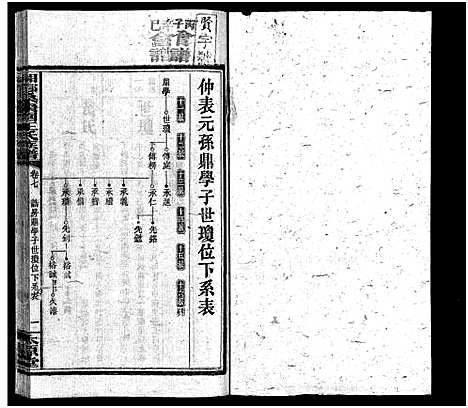 [王]湘乡桑枣园王氏族谱_20卷 (湖南) 湘乡桑枣园王氏家谱_七.pdf