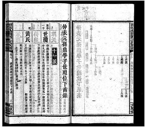 [王]湘乡桑枣园王氏族谱_20卷 (湖南) 湘乡桑枣园王氏家谱_七.pdf