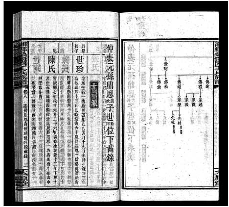 [王]湘乡桑枣园王氏族谱_20卷 (湖南) 湘乡桑枣园王氏家谱_八.pdf