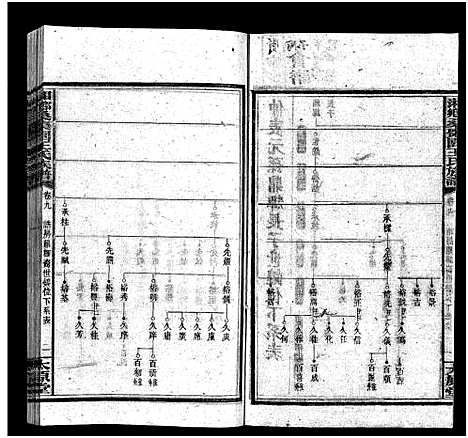 [王]湘乡桑枣园王氏族谱_20卷 (湖南) 湘乡桑枣园王氏家谱_九.pdf