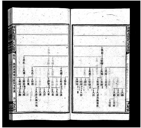 [王]湘乡桑枣园王氏族谱_20卷 (湖南) 湘乡桑枣园王氏家谱_九.pdf