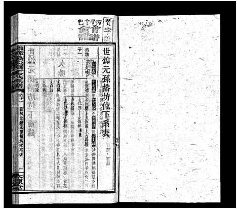 [王]湘乡桑枣园王氏族谱_20卷 (湖南) 湘乡桑枣园王氏家谱_十一.pdf