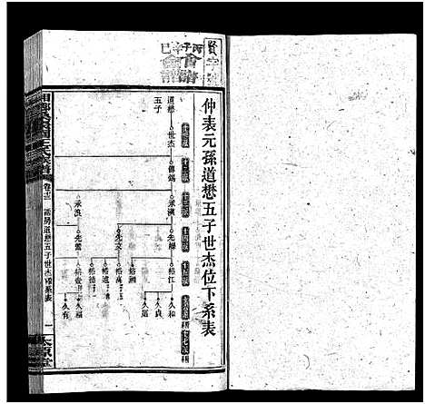 [王]湘乡桑枣园王氏族谱_20卷 (湖南) 湘乡桑枣园王氏家谱_十三.pdf