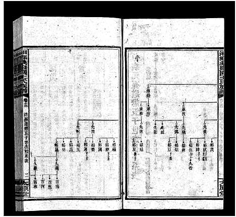 [王]湘乡桑枣园王氏族谱_20卷 (湖南) 湘乡桑枣园王氏家谱_十三.pdf