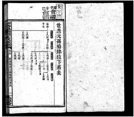 [王]湘乡桑枣园王氏族谱_20卷 (湖南) 湘乡桑枣园王氏家谱_十四.pdf