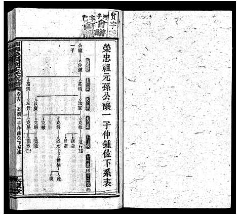 [王]湘乡桑枣园王氏族谱_20卷 (湖南) 湘乡桑枣园王氏家谱_十六.pdf