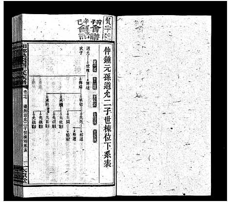 [王]湘乡桑枣园王氏族谱_20卷 (湖南) 湘乡桑枣园王氏家谱_十七.pdf