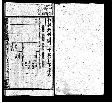 [王]湘乡桑枣园王氏族谱_20卷 (湖南) 湘乡桑枣园王氏家谱_十八.pdf