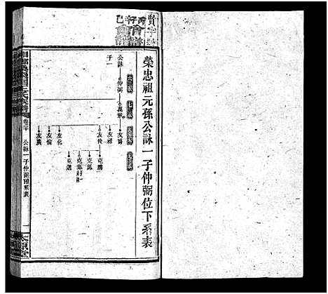 [王]湘乡桑枣园王氏族谱_20卷 (湖南) 湘乡桑枣园王氏家谱_十九.pdf