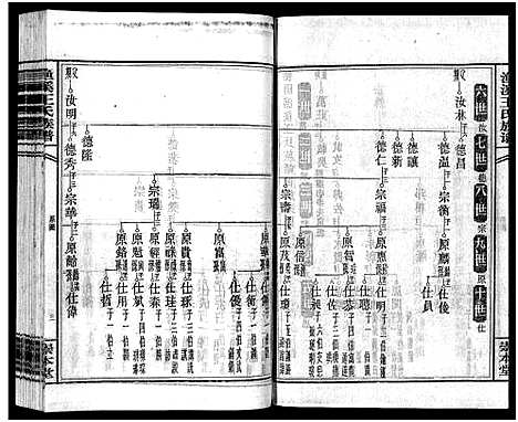 [王]渔溪王氏族谱_世系4卷_行传5卷首5卷-衡阳渔溪王氏十五修族谱_Yu Xi Wang Shi (湖南) 渔溪王氏家谱_六.pdf