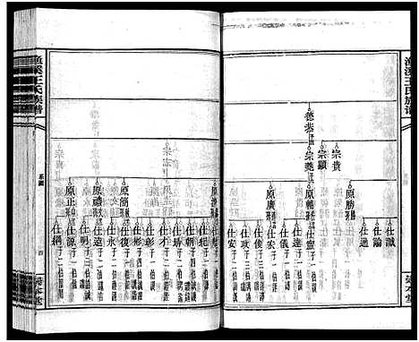 [王]渔溪王氏族谱_世系4卷_行传5卷首5卷-衡阳渔溪王氏十五修族谱_Yu Xi Wang Shi (湖南) 渔溪王氏家谱_六.pdf