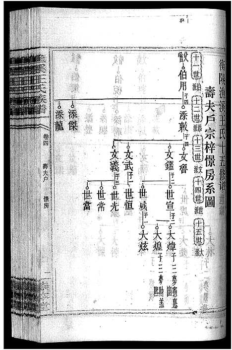 [王]渔溪王氏族谱_世系4卷_行传5卷首5卷-衡阳渔溪王氏十五修族谱_Yu Xi Wang Shi (湖南) 渔溪王氏家谱_七.pdf