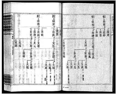 [王]渔溪王氏族谱_世系4卷_行传5卷首5卷-衡阳渔溪王氏十五修族谱_Yu Xi Wang Shi (湖南) 渔溪王氏家谱_七.pdf