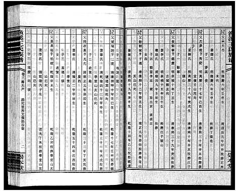 [王]渔溪王氏族谱_世系4卷_行传5卷首5卷-衡阳渔溪王氏十五修族谱_Yu Xi Wang Shi (湖南) 渔溪王氏家谱_九.pdf