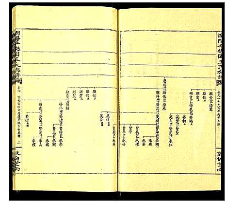 [王]浏阳平乐园王氏族谱 (湖南) 浏阳平乐园王氏家谱_十.pdf